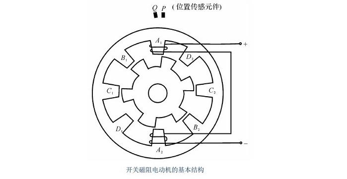 磁阻电机开发流程视频教学(磁阻电机开发流程视频教学全集)